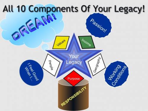 10 Dream Components