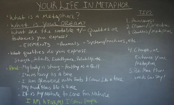 Your Life in Metaphor