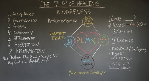 The Seven A’s of Healing Part 2: Awareness